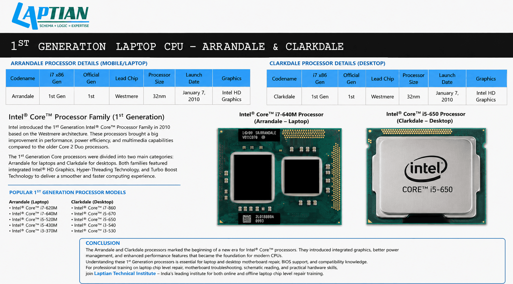 Intel 1st Generation Laptop Processors: Arrandale Complete Guide